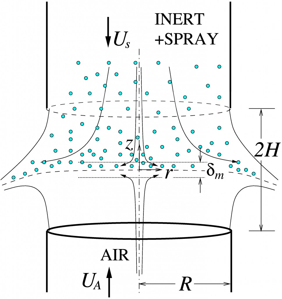 Schematic view of the typical experimental arrangement employed in experimental studies of counterflow spray flames.
