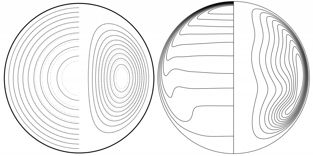 Thermal explosion in a spherical container. Temperature isolines (left hemispheres) and streamlines (right hemispheres) determined numerically with D = 2 for Gr = 0 (left-hand-side sphere) and for D=21 and Gr = 106 (right-hand-side sphere).